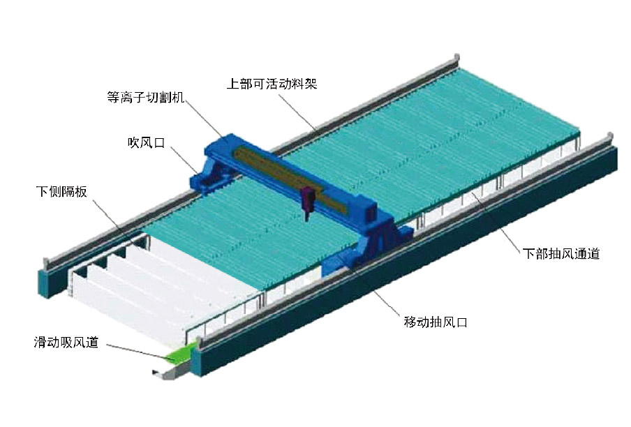 激光切割和等離子煙塵治理(吹吸式)