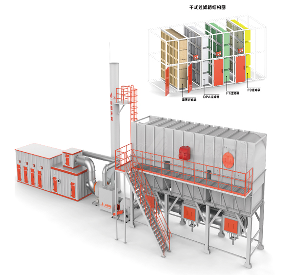 流動床(活性炭\沸石\分子篩)+RTO